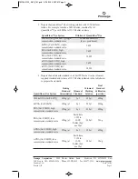 Preview for 10 page of Promega E6150 Operating Manual