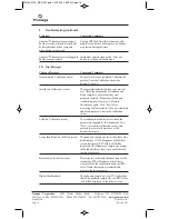 Preview for 17 page of Promega E6150 Operating Manual