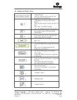 Preview for 10 page of Promega E8031 Technical Manual