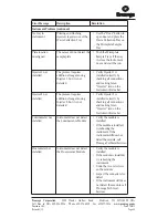 Preview for 84 page of Promega E8031 Technical Manual