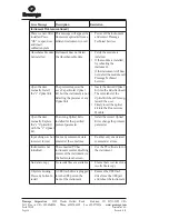 Preview for 85 page of Promega E8031 Technical Manual