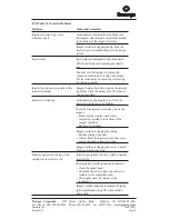 Preview for 86 page of Promega E8031 Technical Manual