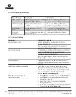 Preview for 47 page of Promega GloMax GM2000 Operating Manual