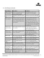 Preview for 78 page of Promega GloMax GM3000 Instructions For Use Manual