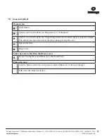 Preview for 90 page of Promega GloMax GM3000 Instructions For Use Manual