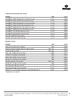 Preview for 94 page of Promega GloMax GM3000 Instructions For Use Manual