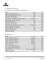 Preview for 95 page of Promega GloMax GM3000 Instructions For Use Manual