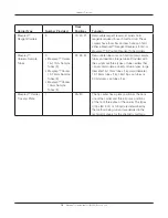 Preview for 21 page of Promega Maxprep AS9100 Operating Manual