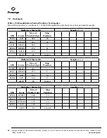 Preview for 19 page of Promega MD1531 Technical Manual