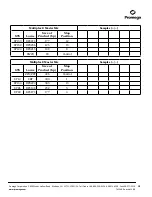 Preview for 20 page of Promega MD1531 Technical Manual