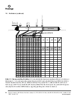 Preview for 21 page of Promega MD1531 Technical Manual