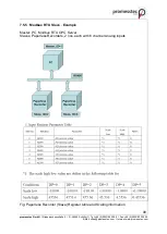 Preview for 90 page of promesstec PPR 500 User Manual