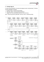 Предварительный просмотр 21 страницы promesstec UDA 100 User Manual