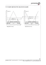 Предварительный просмотр 26 страницы promesstec UDA 100 User Manual