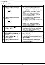 Preview for 17 page of promesstec UDA 50-A Series User Manual