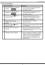 Preview for 32 page of promesstec UDA 50-A Series User Manual