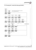 Preview for 30 page of promesstec UMU 100-A-B User Manual