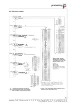 Preview for 16 page of promesstec UREG 200 User Manual