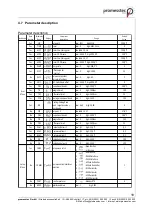 Preview for 18 page of promesstec UREG 200 User Manual