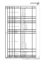 Preview for 19 page of promesstec UREG 200 User Manual