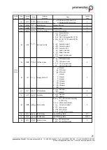 Preview for 21 page of promesstec UREG 200 User Manual