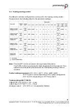 Preview for 48 page of promesstec UREG 200 User Manual