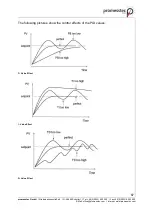 Preview for 67 page of promesstec UREG 200 User Manual