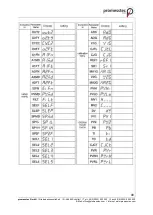 Preview for 90 page of promesstec UREG 200 User Manual