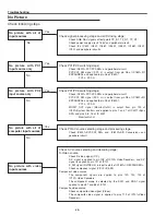 Preview for 46 page of promethean PRM-10 Service Manual