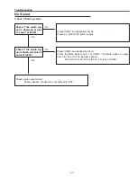 Preview for 47 page of promethean PRM-10 Service Manual