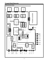 Preview for 51 page of promethean PRM-20 Service Manual