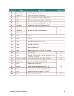 Preview for 11 page of promethean PRM-32 Owner'S Manual