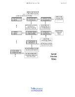 Preview for 16 page of PROMETHEUS MR-20 Operator'S Manual