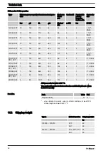 Предварительный просмотр 46 страницы ProMinent 040830 SST Operating Instructions Manual