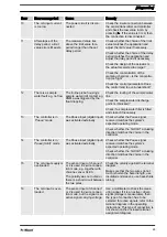 Preview for 49 page of ProMinent 984127 Assembly And Operating Instructions Manual