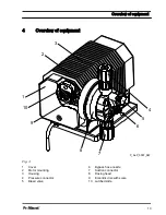 Предварительный просмотр 13 страницы ProMinent alpha ALPc 0230 Operating Instructions Manual