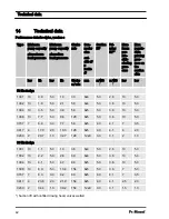 Предварительный просмотр 42 страницы ProMinent alpha ALPc 0230 Operating Instructions Manual