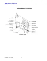 Preview for 61 page of ProMinent Ammonia Operating Manual