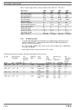 Preview for 22 page of ProMinent Bello Zon CDKa 10000 Operating Instructions Manual