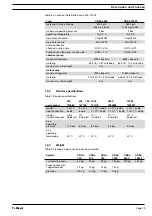 Preview for 23 page of ProMinent Bello Zon CDKa 10000 Operating Instructions Manual