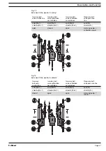 Preview for 31 page of ProMinent Bello Zon CDKa 10000 Operating Instructions Manual