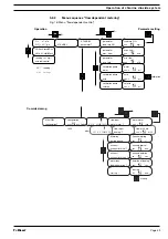 Preview for 43 page of ProMinent Bello Zon CDKa 10000 Operating Instructions Manual