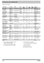 Preview for 48 page of ProMinent Bello Zon CDKa 10000 Operating Instructions Manual