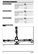 Preview for 96 page of ProMinent Beta b BT4b Series Operating Instructions Manual