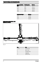 Preview for 98 page of ProMinent Beta b BT4b Series Operating Instructions Manual