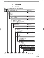 Preview for 10 page of ProMinent Beta BT4a Operating Instructions Manual