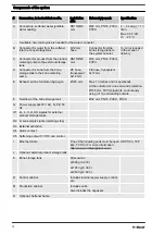 Preview for 12 page of ProMinent CHLORINSITU IIa Assembly And Operating Instructions Manual