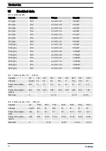 Предварительный просмотр 110 страницы ProMinent Chlorinsitu-III Assembly And Operating Instructions Manual