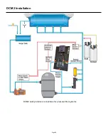 Preview for 21 page of ProMinent DCM 2 Series Installation Manual