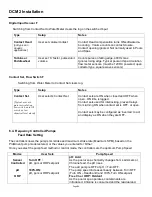 Preview for 31 page of ProMinent DCM 2 Series Installation Manual